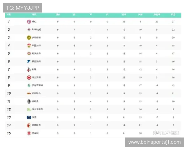 德甲豪华阵容球队配置榜单 德甲豪华阵容球队配置榜单